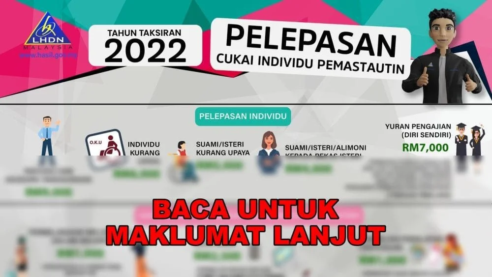 LHDN Taksiran 2022: Ini senarai pelepasan cukai yang boleh anda manfaatkan