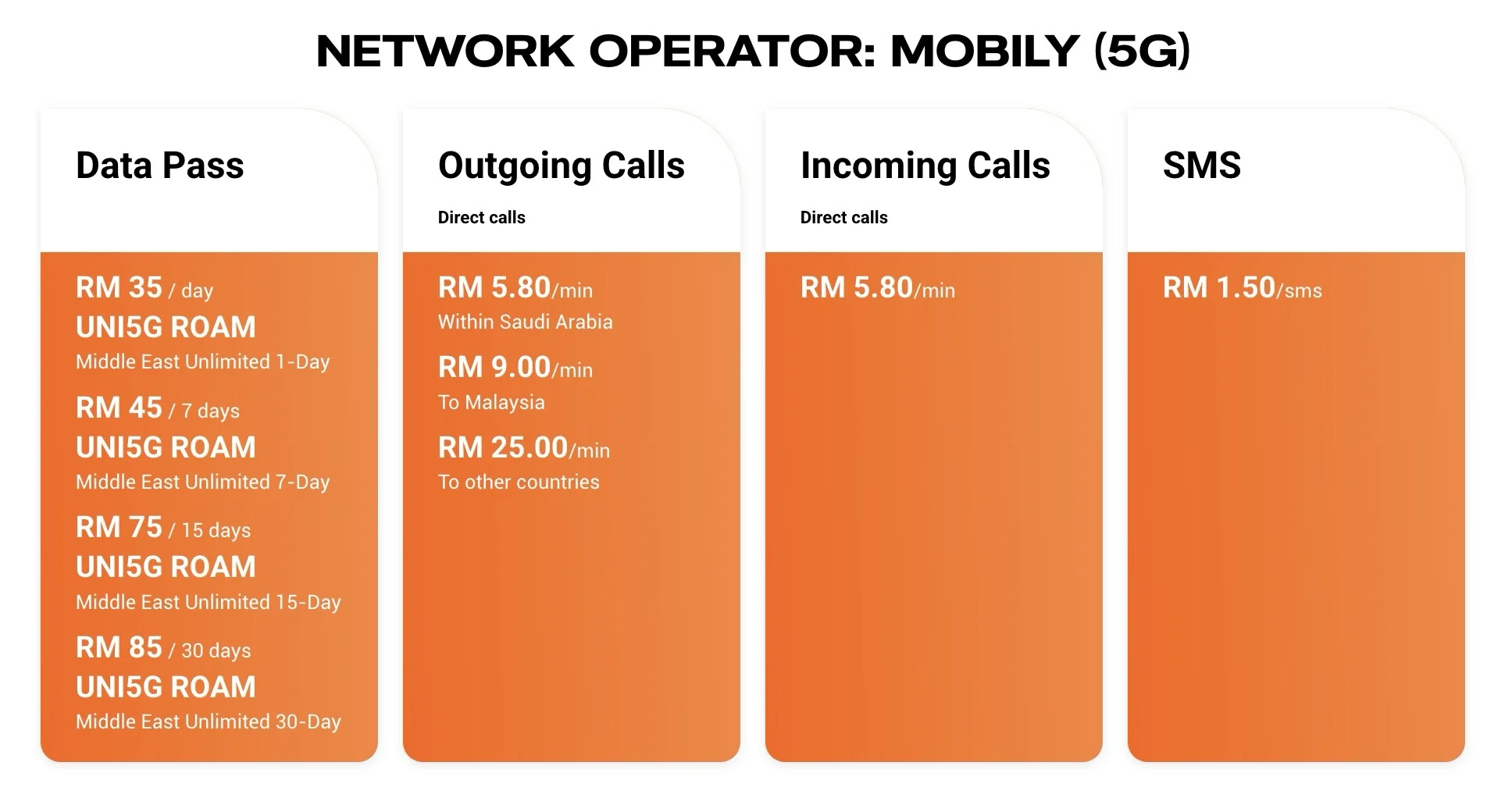 unifi mobile roaming haji