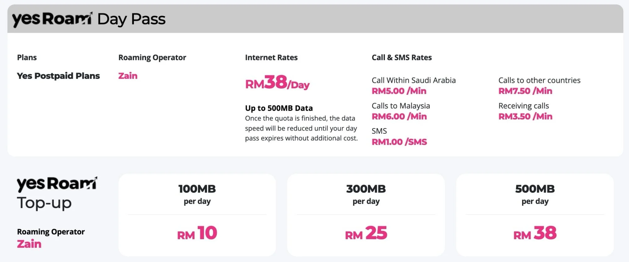 yes 5g roaming haji