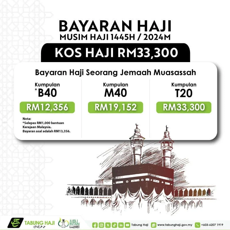 Bayaran haji musim haji 1445H / 2024M
