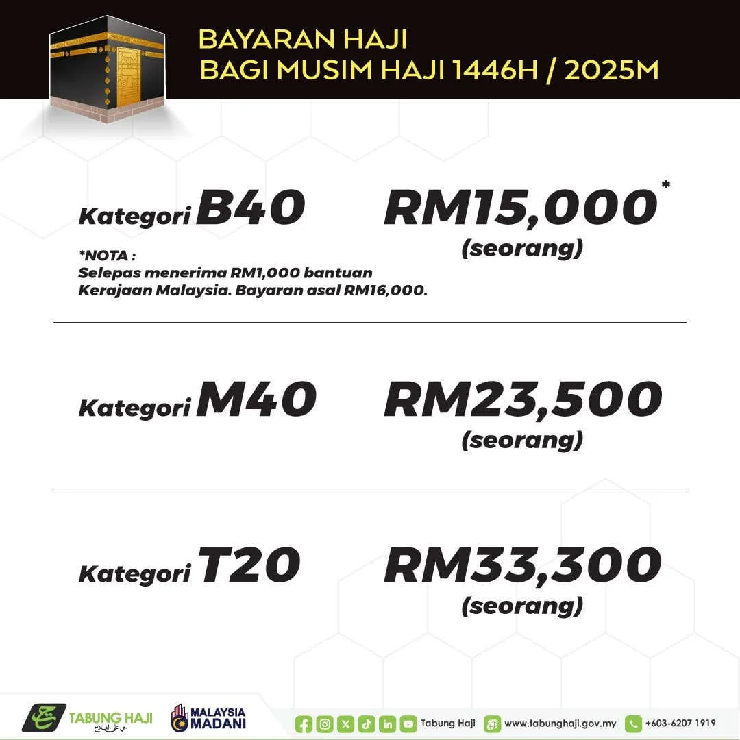 Bayaran haji musim haji 1446H / 2025M