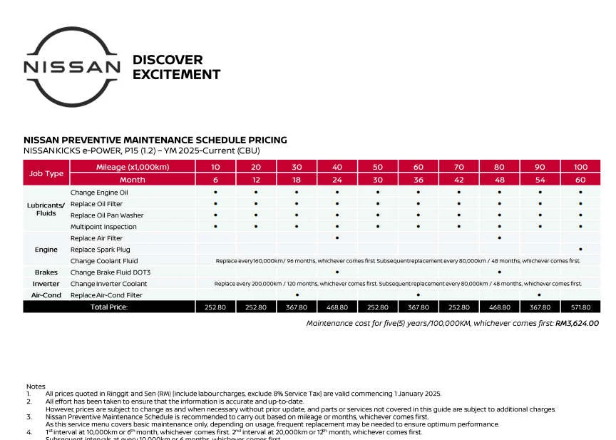 Jadual servis Nissan Kicks e-Power 2025