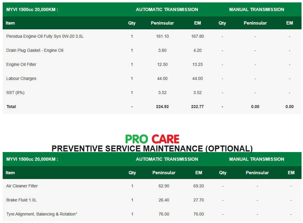 Jadual servis Perodua Myvi 1500cc