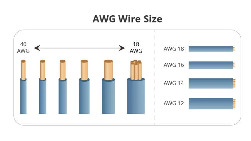 Saiz kabel USB murah ikut AWG