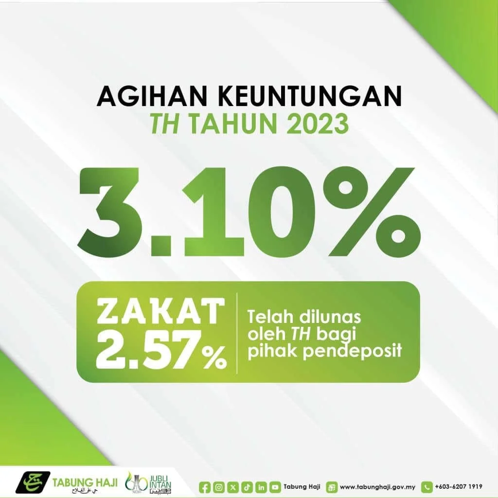 Dividen Tabung Haji 2023