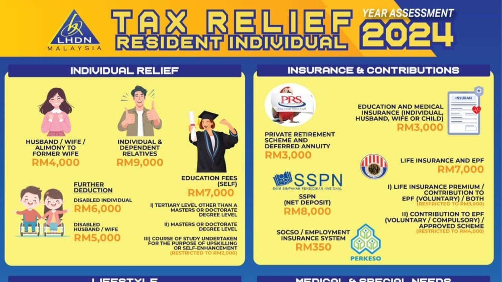 LHDN: Senarai pelepasan cukai e-filing 2025
