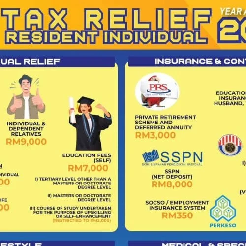 Pelepasan cukai LHDN taksiran 2024