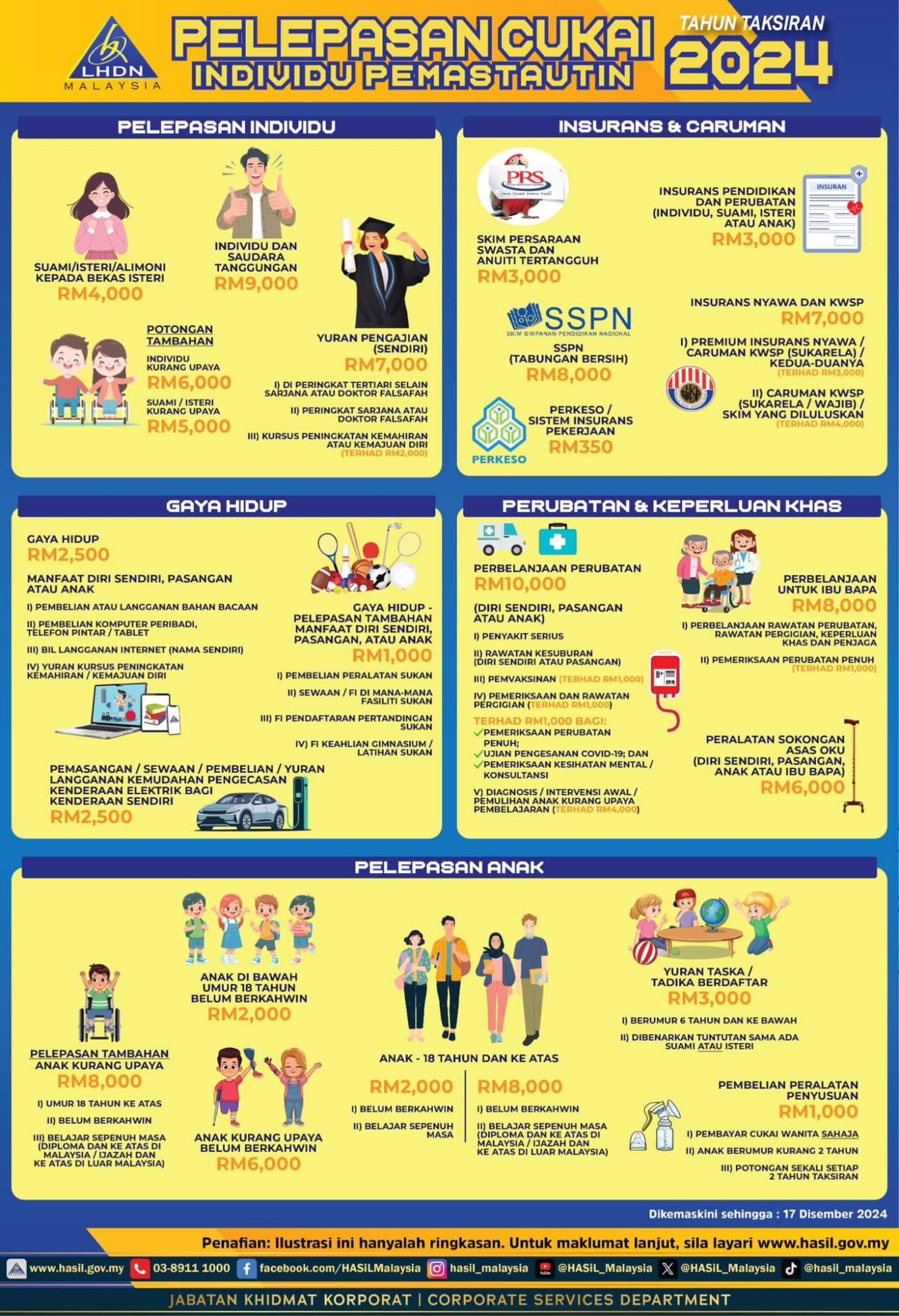 Pelepasan cukai LHDN taksiran 2024
