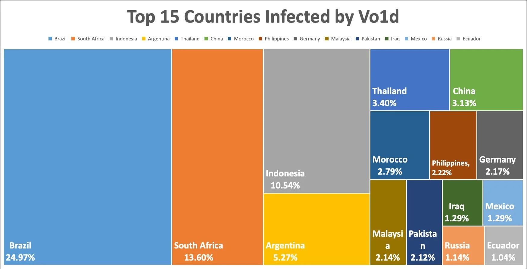 Tahap parah Vo1D mengikut negara, Malaysia di tempat ke-10