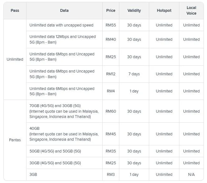 Hotlink Prepaid Internet 2025