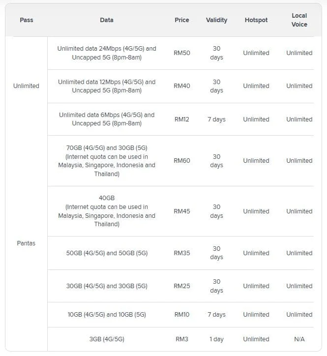 Hotlink Prepaid Internet 2024