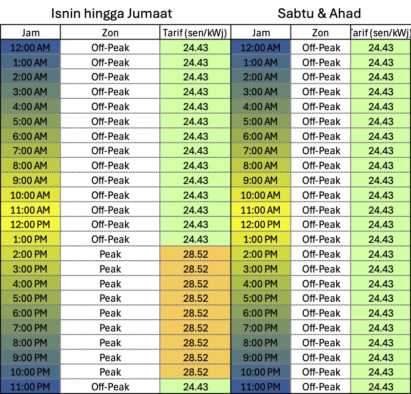 Tarif ToU waktu luar puncak