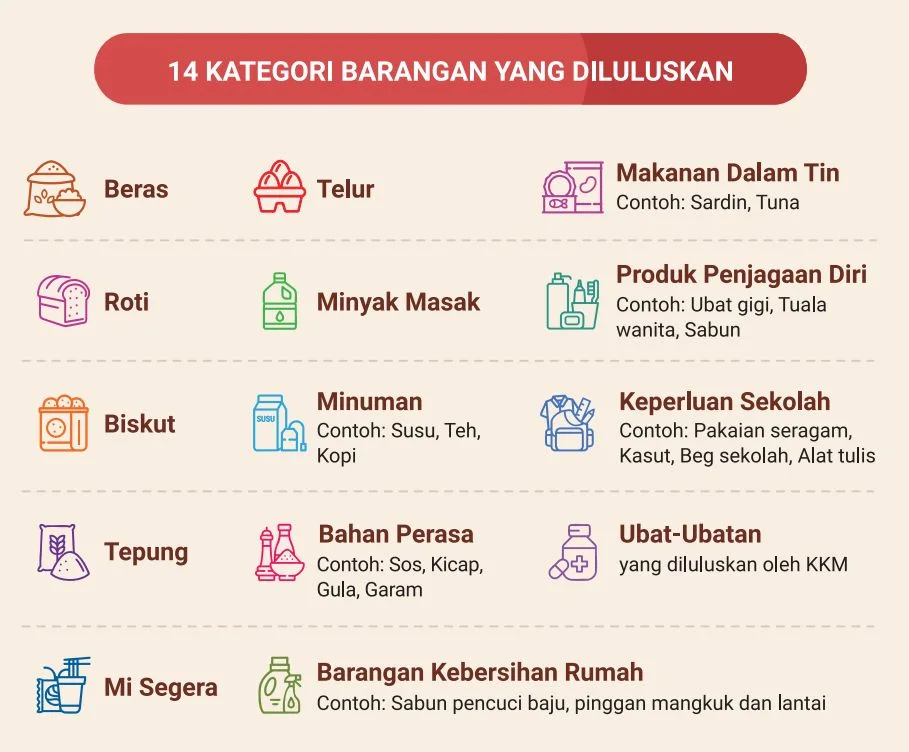 Bantuan SARA RM100 untuk semua