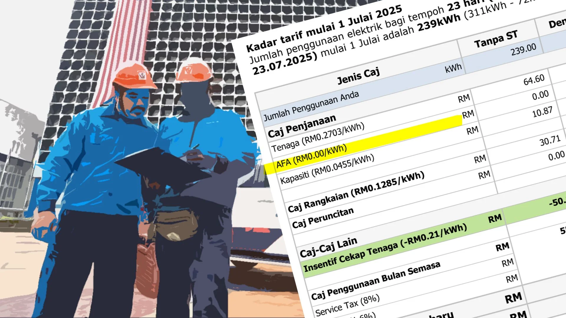 Bil TNB Ogos 2025 akan ada rebat AFA besar, ini sebabnya
