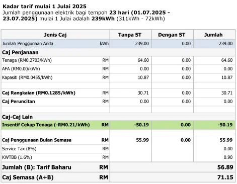 Bil TNB Ogos 2025 akan ada rebat AFA besar, ini sebabnya