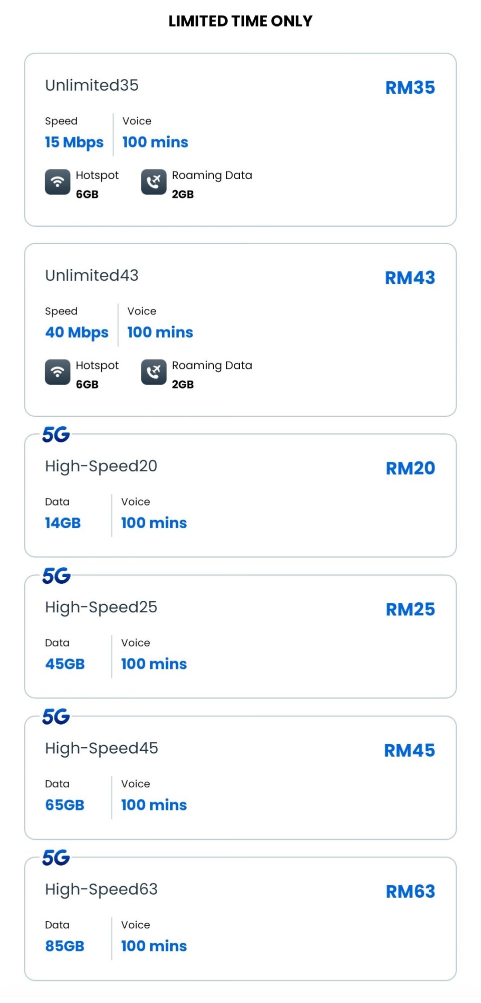Spark tawar pelan prabayar serendah RM10 dengan eSIM