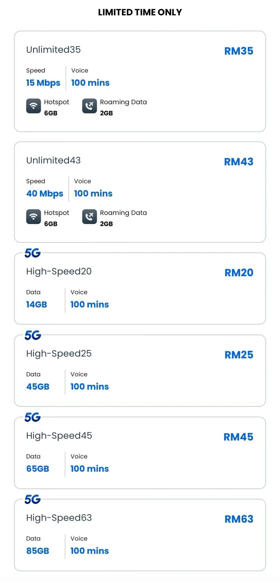Spark tawar pelan prabayar serendah RM10 dengan eSIM