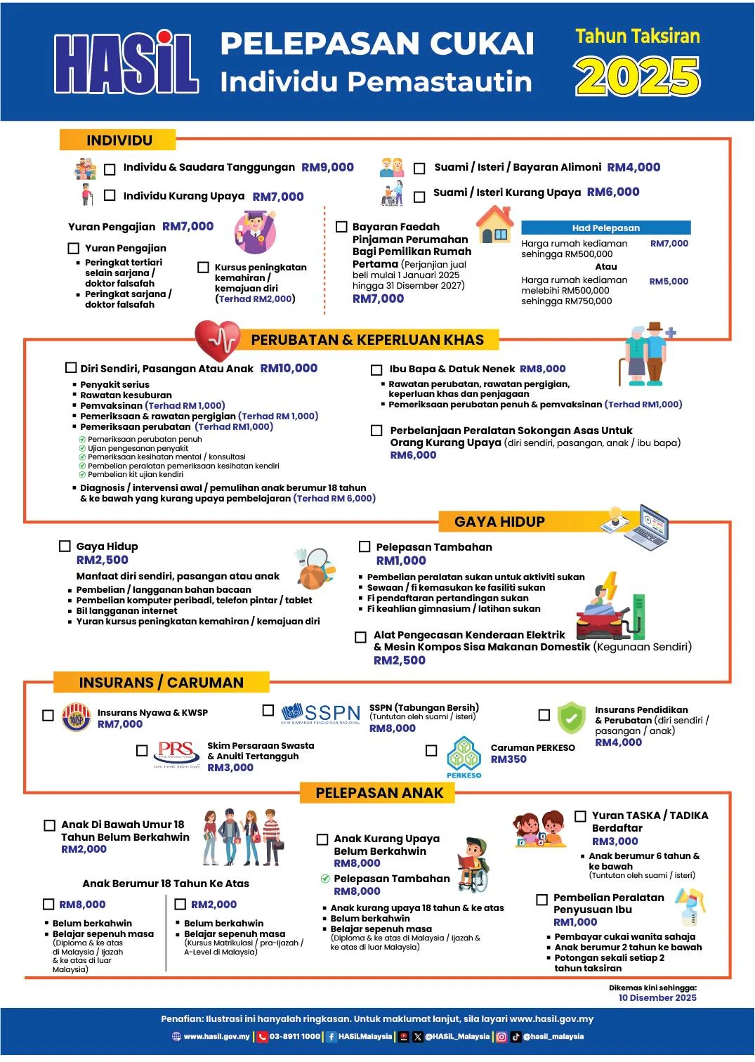 Pelepasan cukai LHDN taksiran 2025