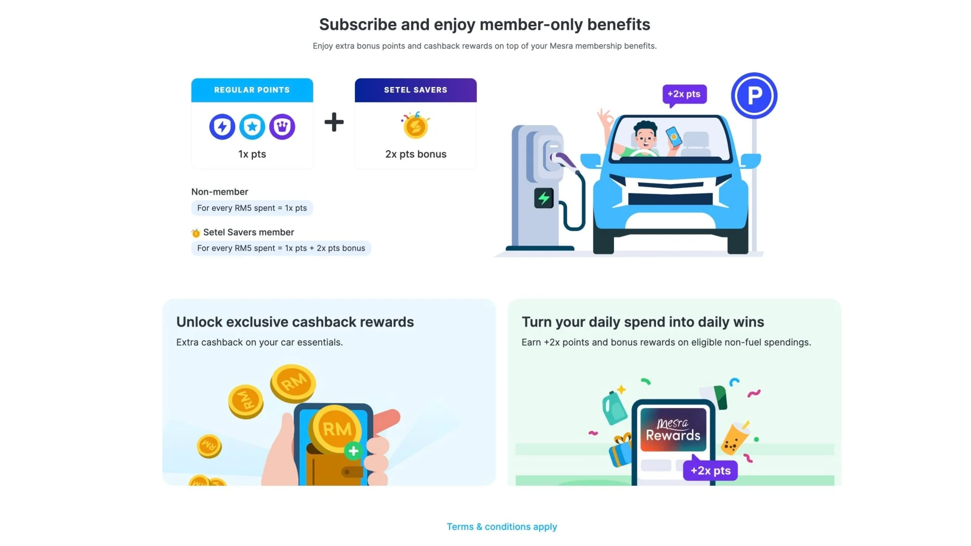 Setel Savers langganan RM4.90/bulan yang lipat gandakan Mesra Rewards dan beri pulangan tunai. Ini mekanisme operasinya.