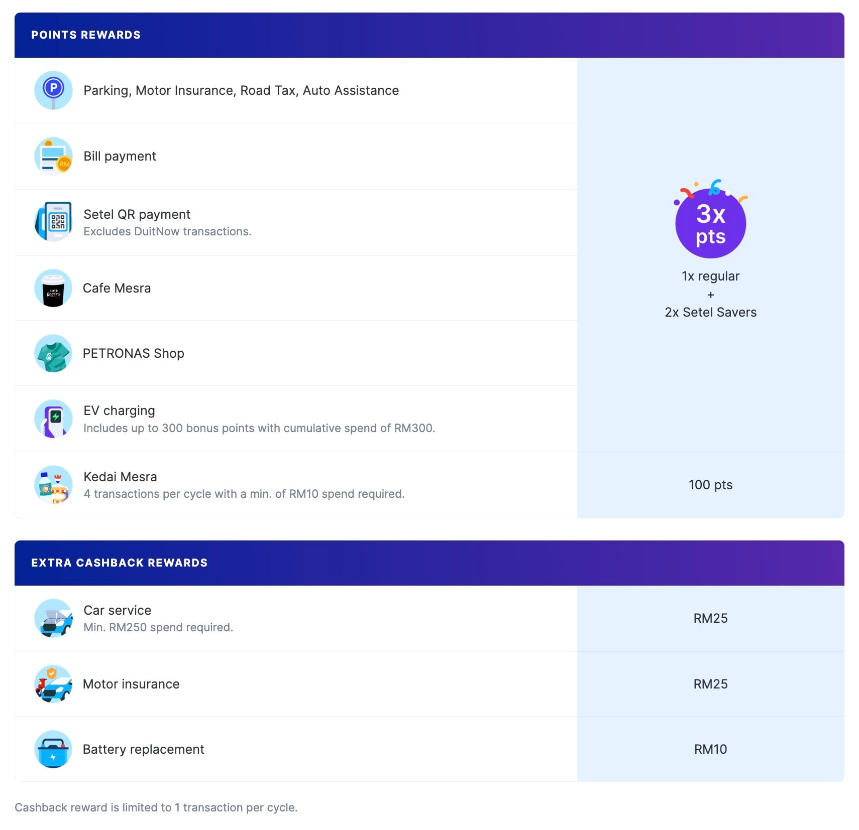 Setel Savers langganan RM4.90/bulan yang lipat gandakan Mesra Rewards dan beri pulangan tunai. Ini mekanisme operasinya.