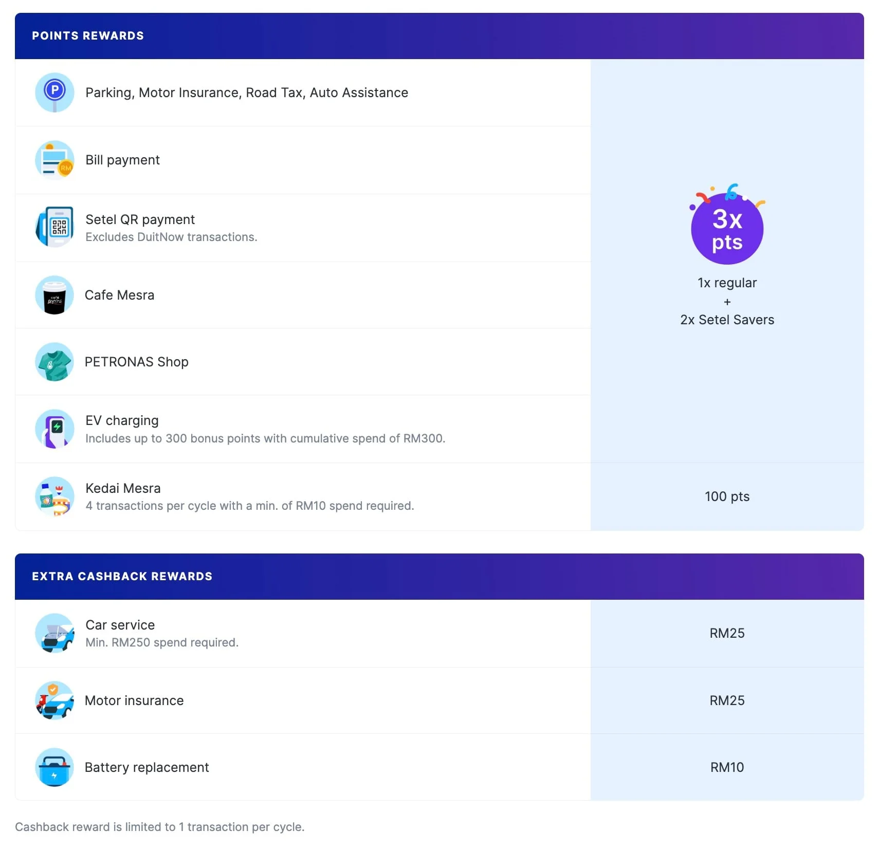 Setel Savers langganan RM4.90/bulan yang lipat gandakan Mesra Rewards dan beri pulangan tunai. Ini mekanisme operasinya.